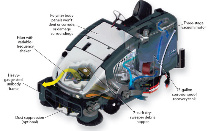 Nilfisk CR1200S Combination Sweeper Scrubber-Drier Complete Replaced by CS7000 - The Vacuum Doctor