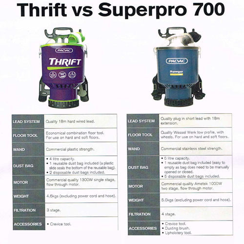 PACVAC Thrift The Most Outstanding Economic Backpack Vacuum Cleaner! - TVD The Vacuum Doctor